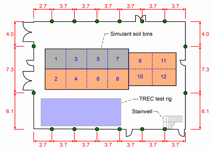 SLOPE floor plan with OptiTrack camera positions and analysis cells