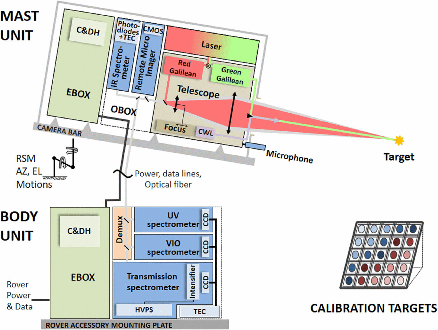 SuperCam block diagram