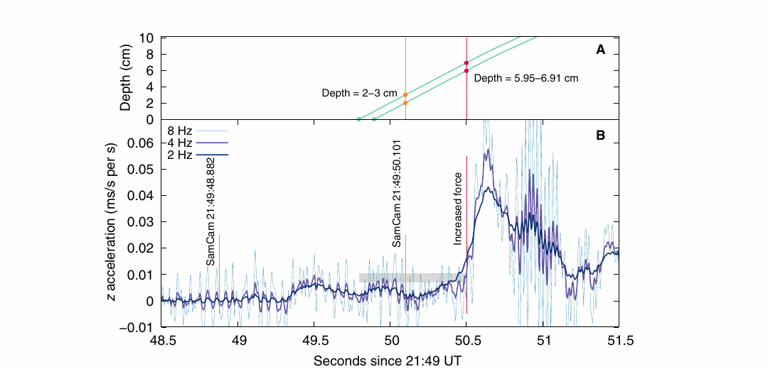 OSIRIS-REx TAGSAM penetration depth and contact acceleration at Bennu