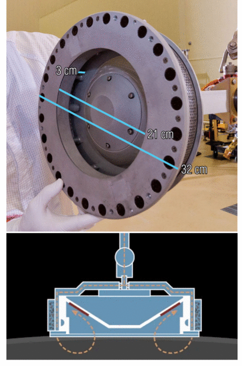 TAGSAM collection head dimensions and gas path cross-section